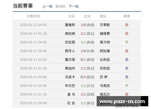 乐鱼电子皇家社会客场小胜西班牙人，继续领跑西甲积分榜 - 副本