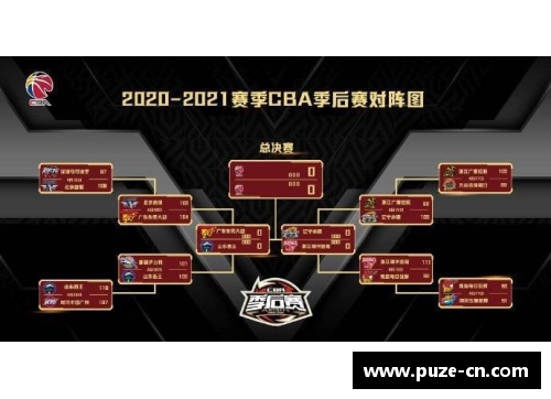 乐鱼电子CBA季后赛总决赛赛程出炉，谁将笑到最后夺得王座？ - 副本 - 副本