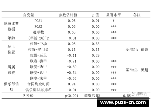 香港足球运动员收入现状及影响因素分析 - 副本